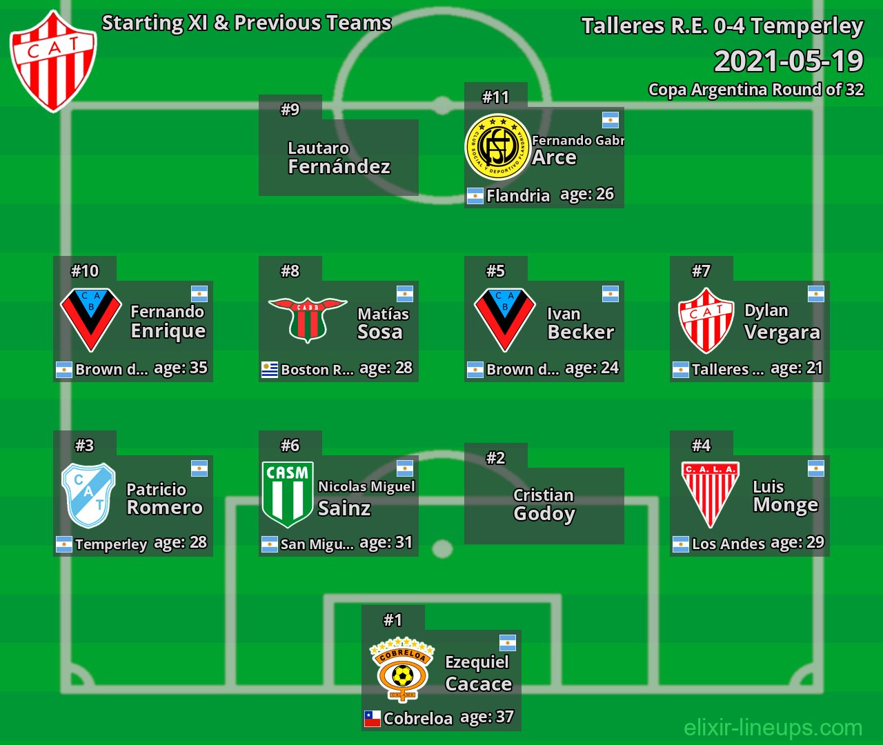 Talleres R.E. Starting XI & Previous Teams 2021-05-19