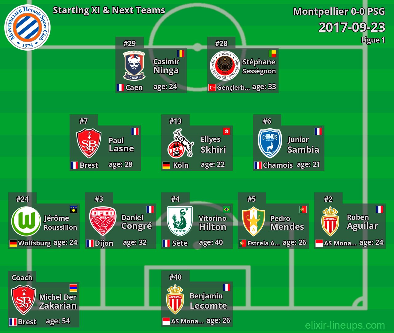 Montpellier Starting XI & Next Teams 2017-09-23