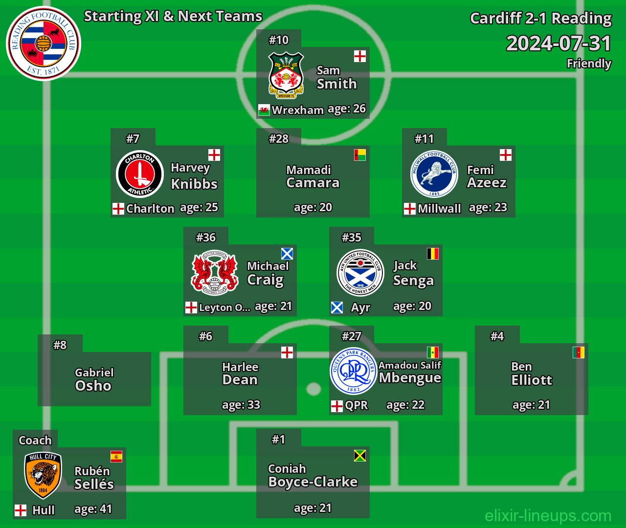 Reading Starting XI & Next Teams 2024-07-31