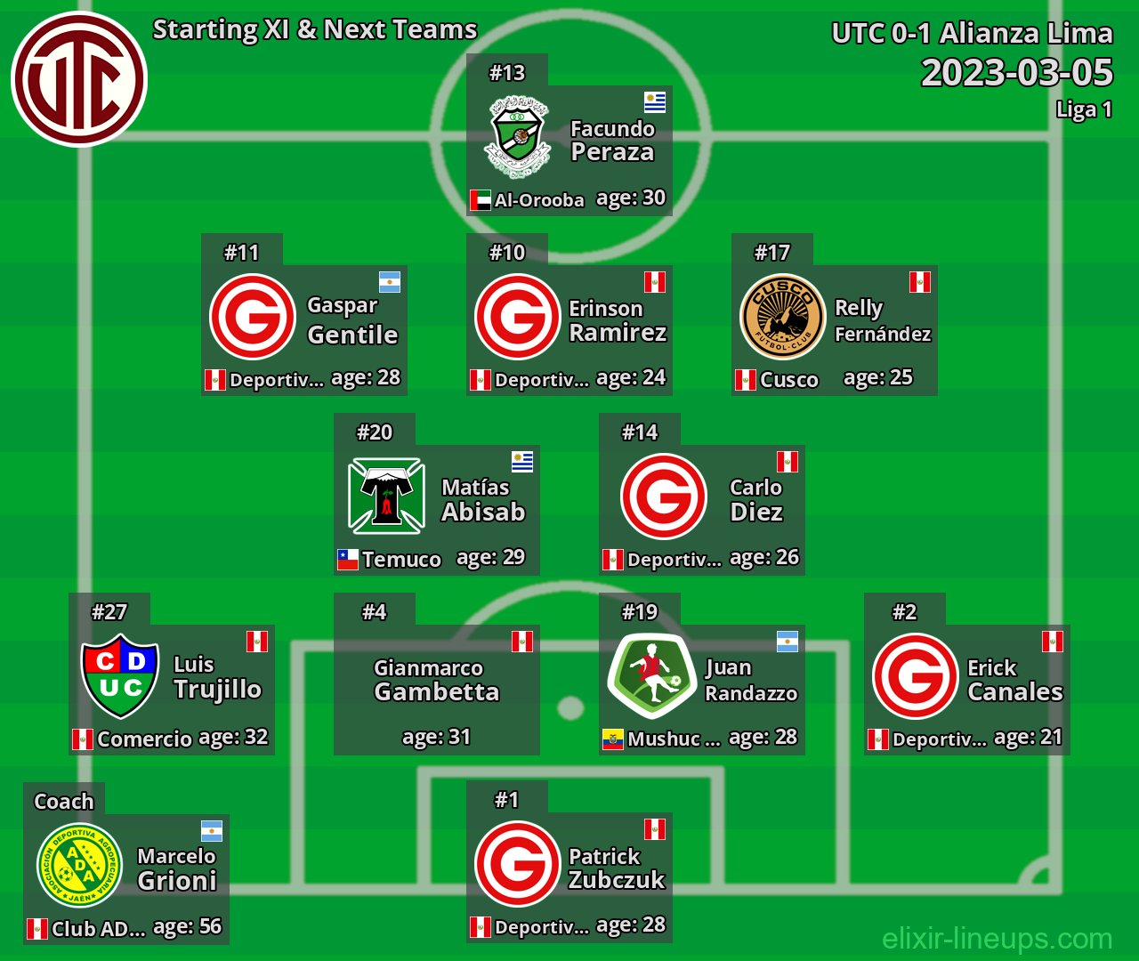 UTC Starting XI & Next Teams 2023-03-05