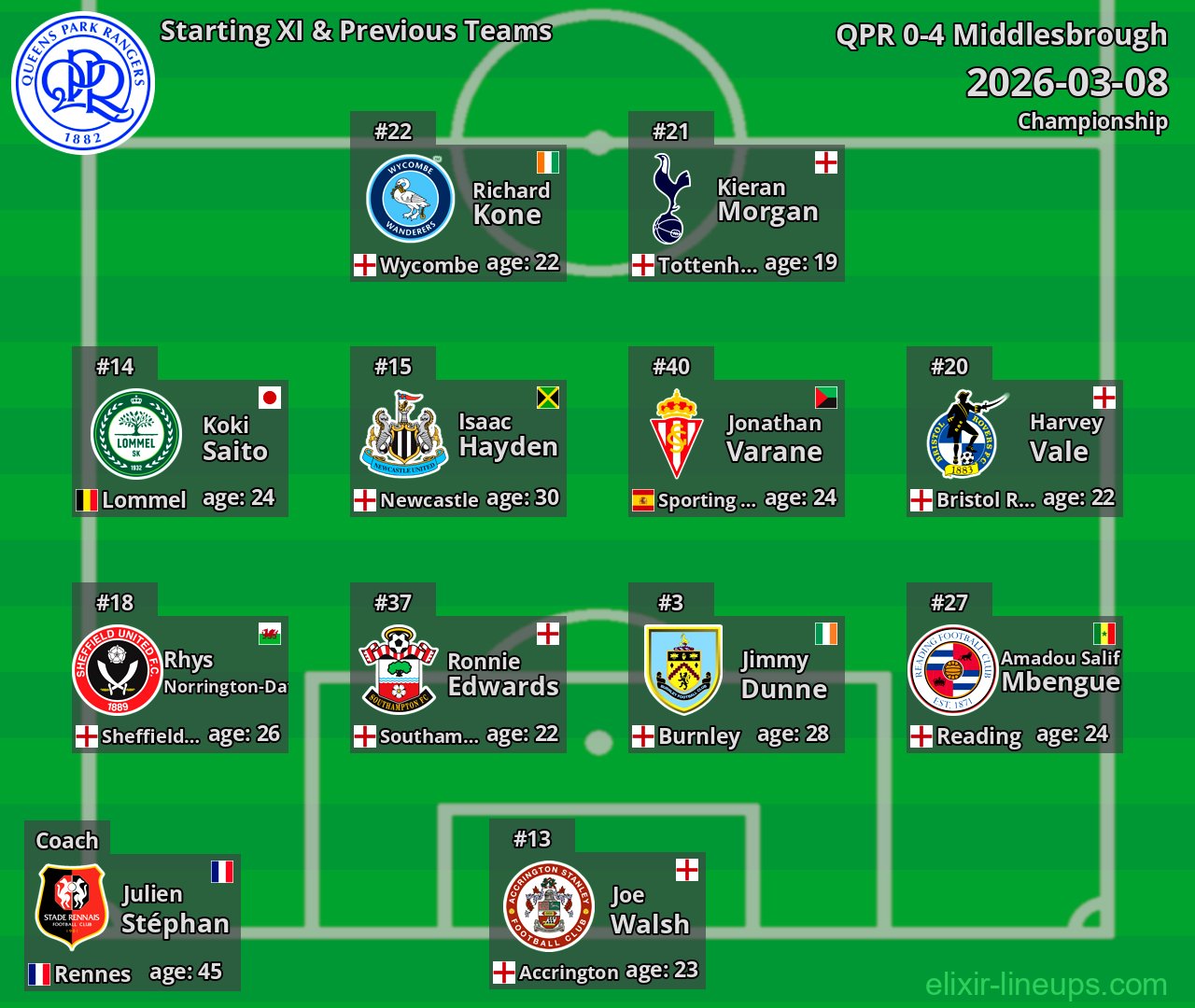 QPR Starting XI & Previous Teams 2026-03-08