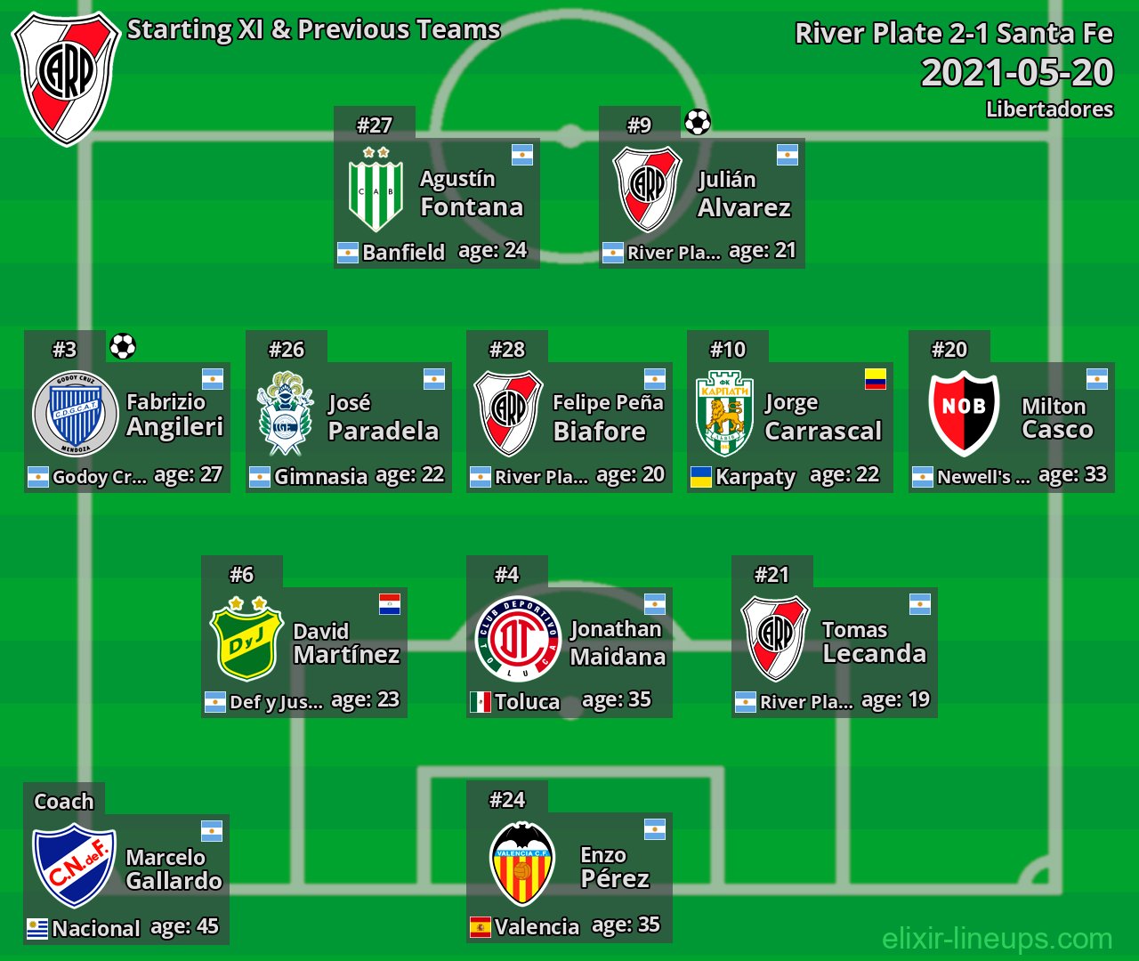 River Plate Starting XI & Previous Teams 2021-05-20