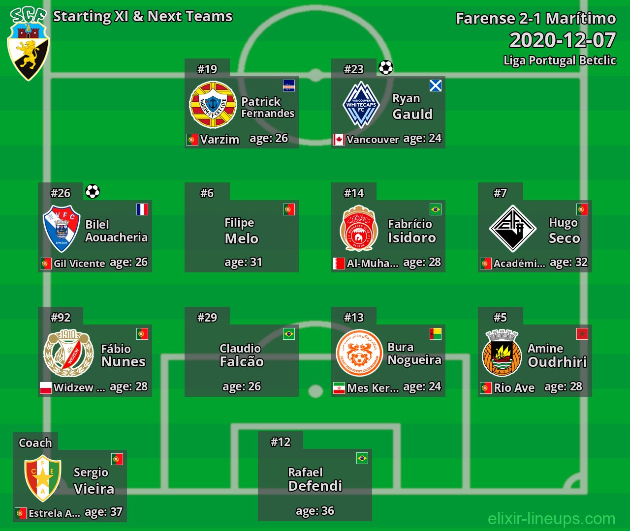 Farense Starting XI & Next Teams 2020-12-07