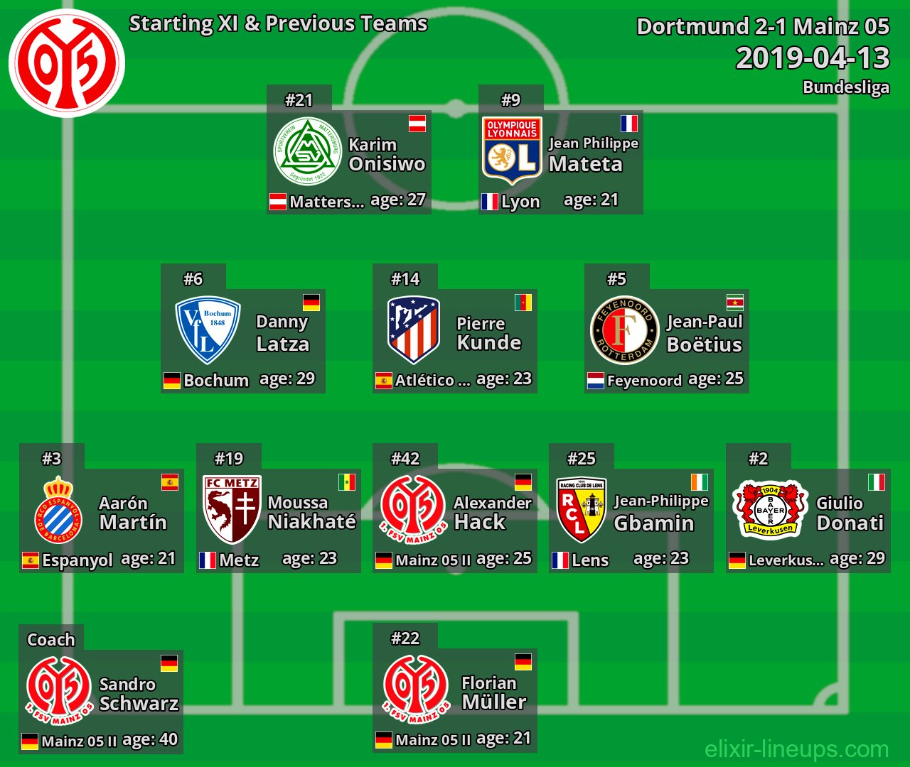 Mainz 05 Starting XI & Previous Teams 2019-04-13