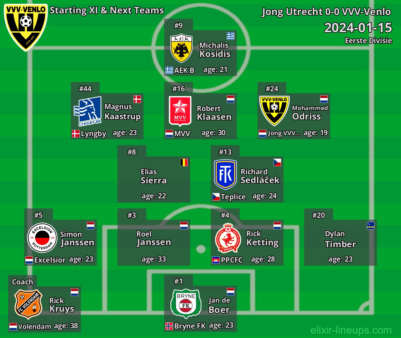 VVV-Venlo Starting XI & Next Teams 2024-01-15