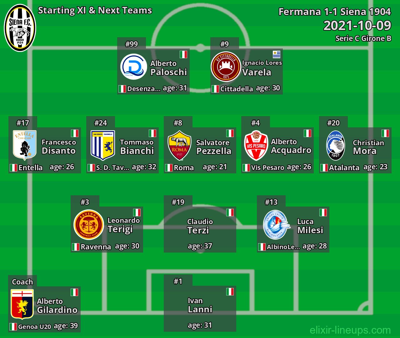 Siena 1904 Starting XI & Next Teams 2021-10-09
