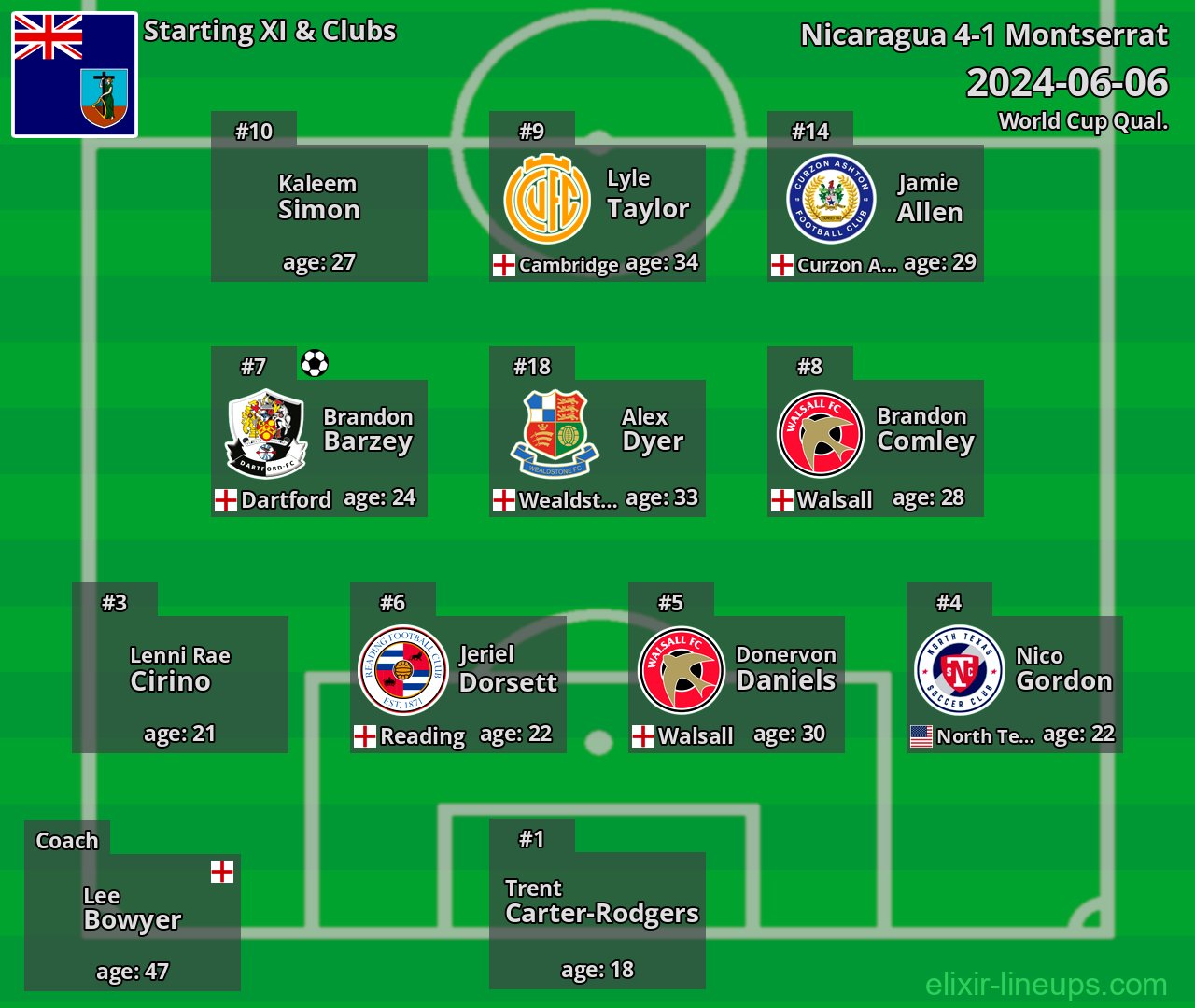 Montserrat Starting XI 2024-06-06