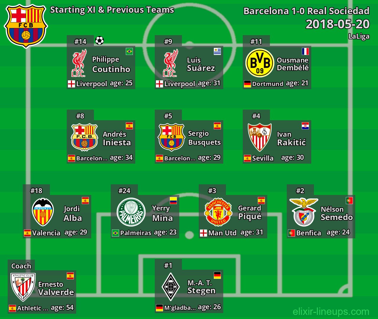 Barcelona Starting XI & Previous Teams 2018-05-20