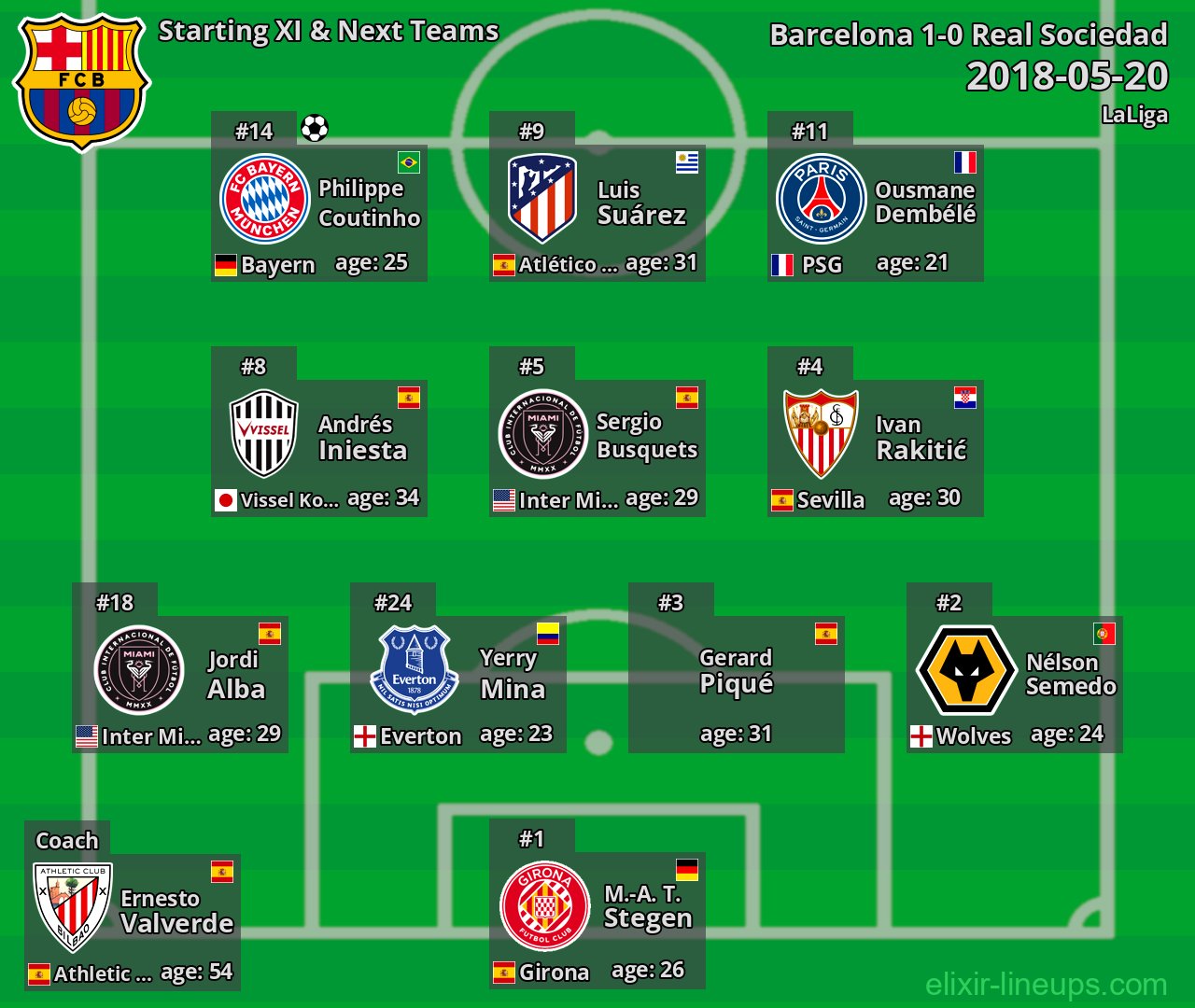 Barcelona Starting XI & Next Teams 2018-05-20