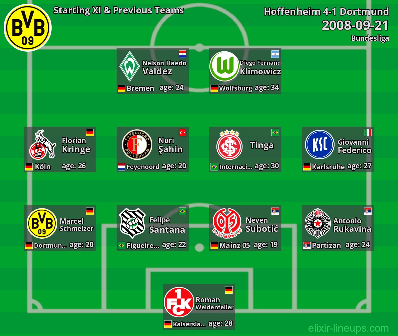 Dortmund Starting XI & Previous Teams 2008-09-21