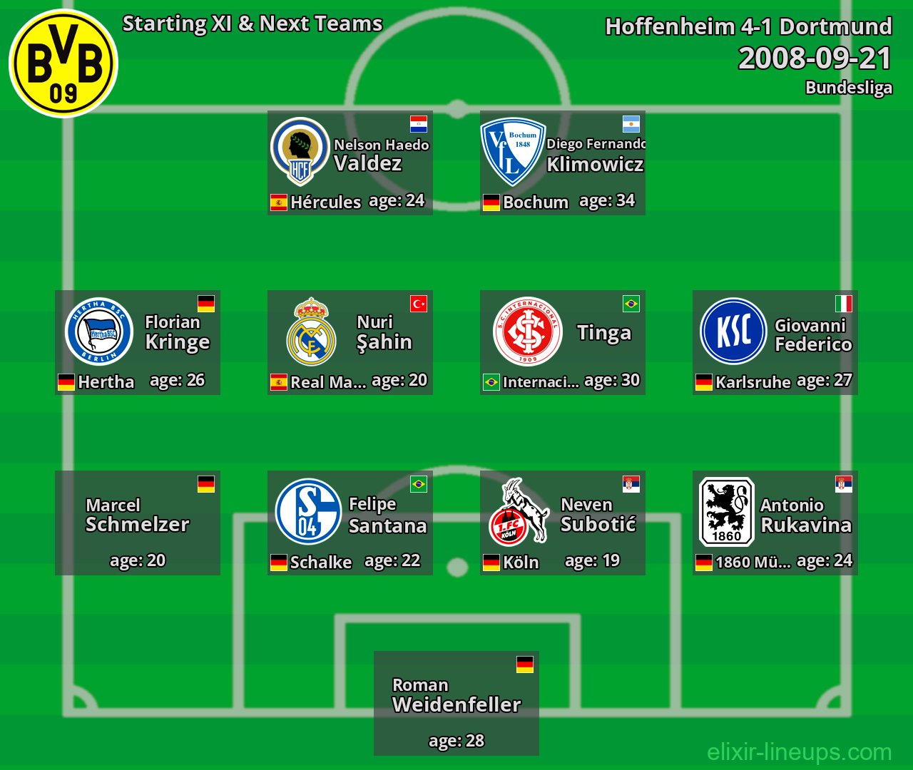 Dortmund Starting XI & Next Teams 2008-09-21