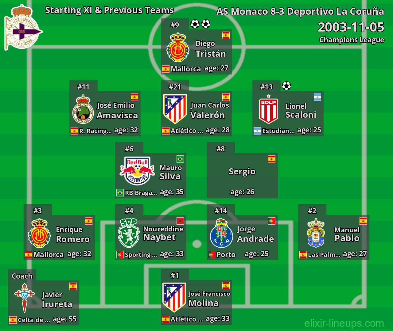 Deportivo La Coruña Starting XI & Previous Teams 2003-11-05