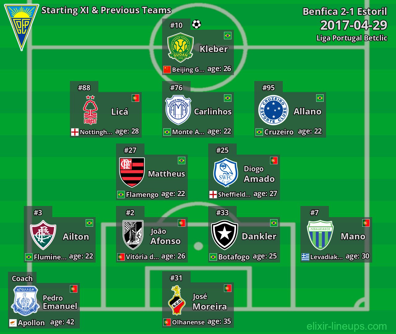 Estoril Starting XI & Previous Teams 2017-04-29