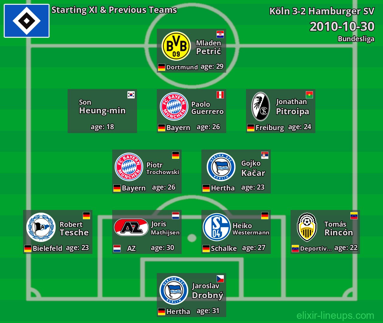 Hamburger SV Starting XI & Previous Teams 2010-10-30