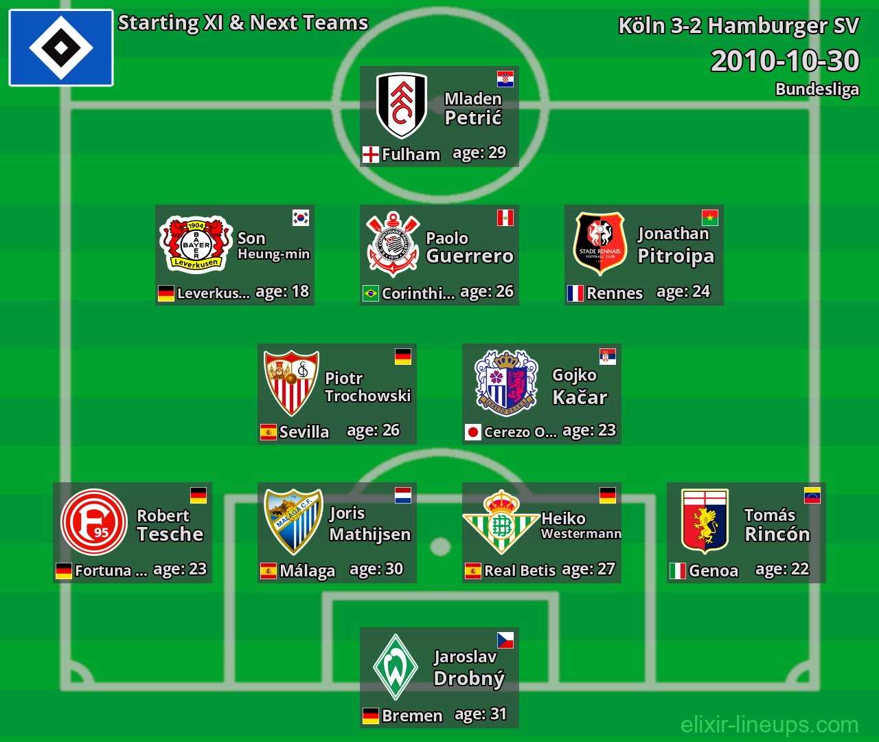 Hamburger SV Starting XI & Next Teams 2010-10-30