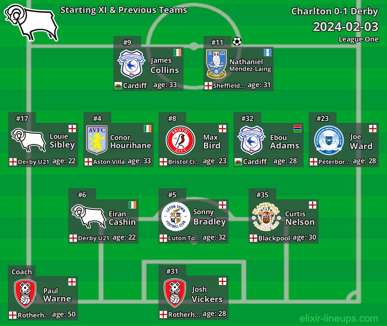 Derby Starting XI & Previous Teams 2024-02-03
