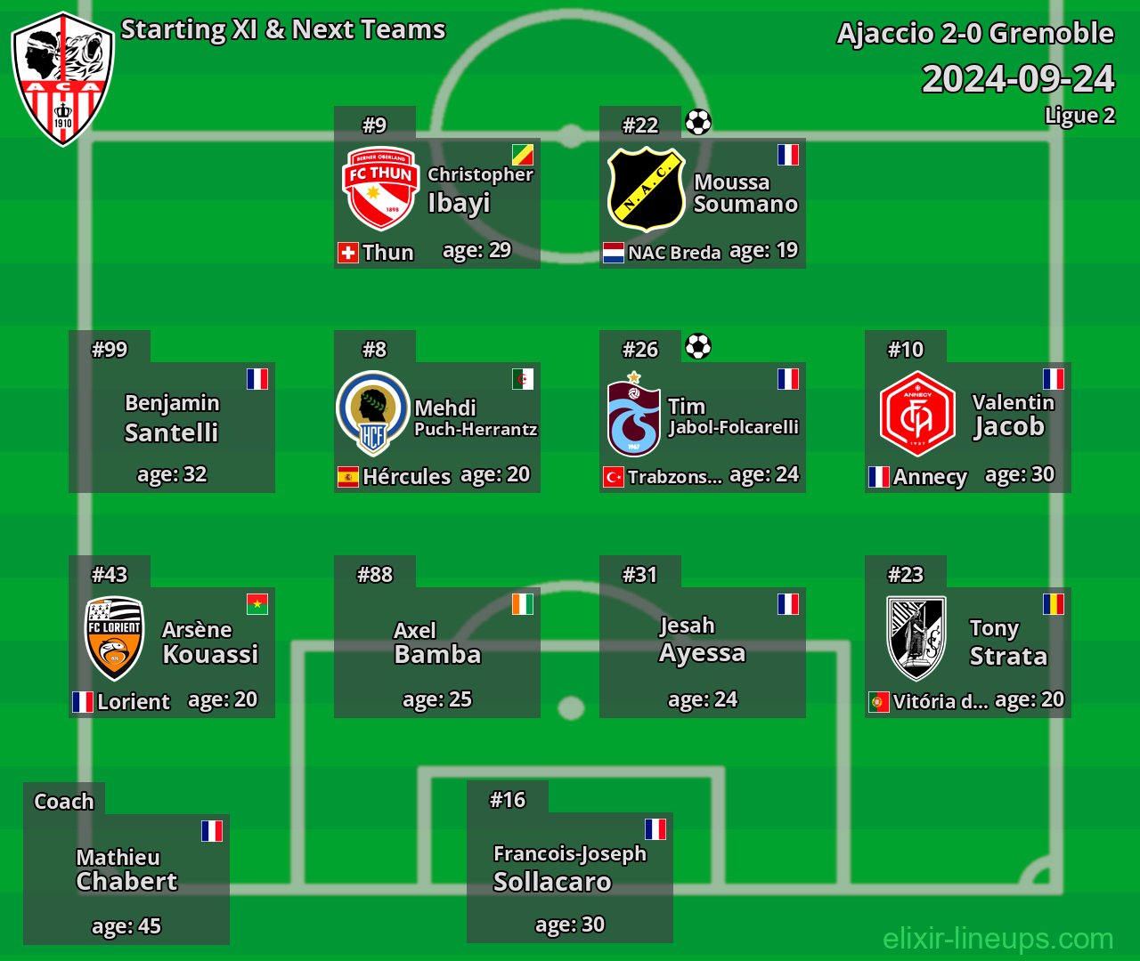 Ajaccio Starting XI & Next Teams 2024-09-24