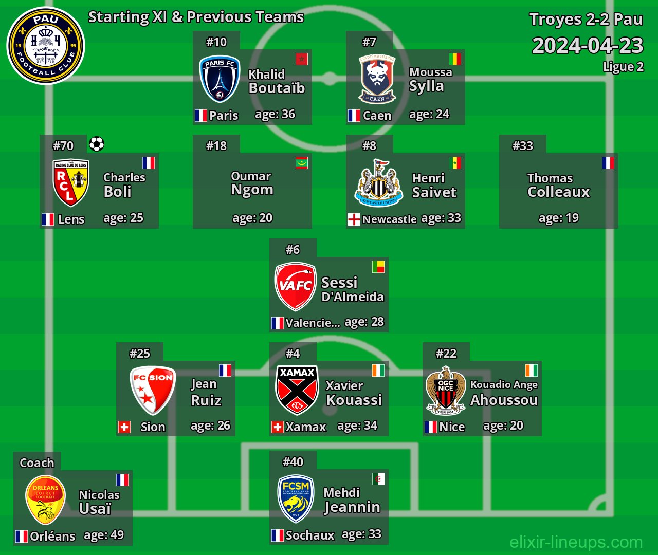Pau Starting XI & Previous Teams 2024-04-23