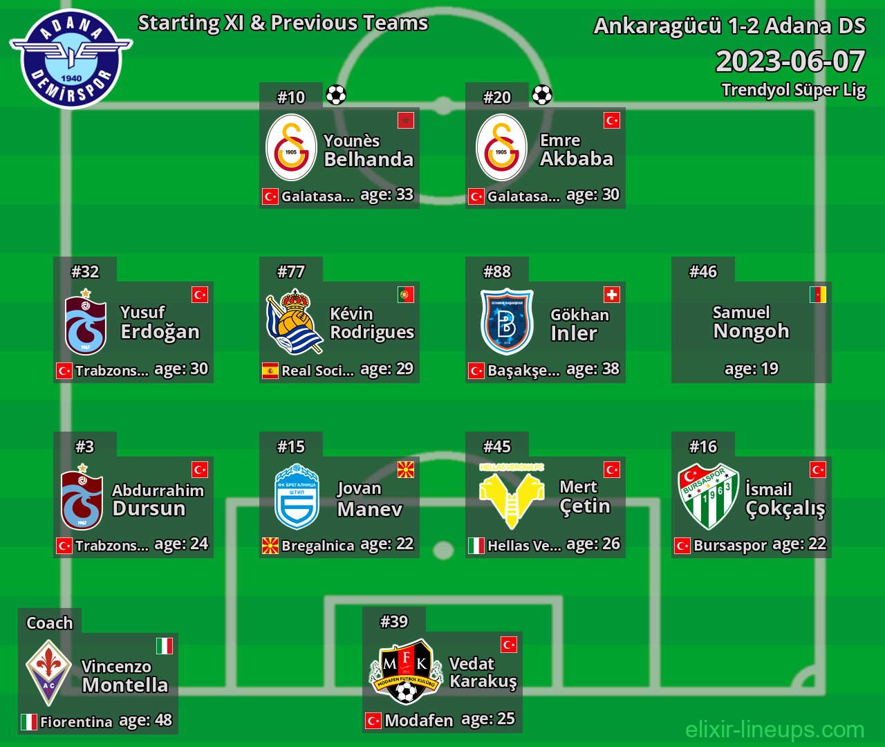 Adana DS Starting XI & Previous Teams 2023-06-07
