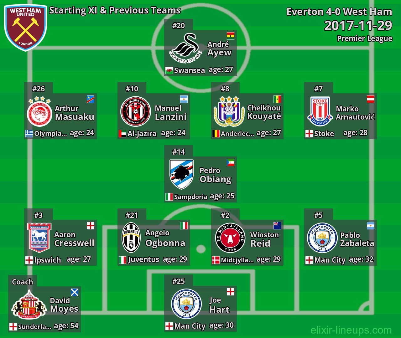 West Ham Starting XI & Previous Teams 2017-11-29