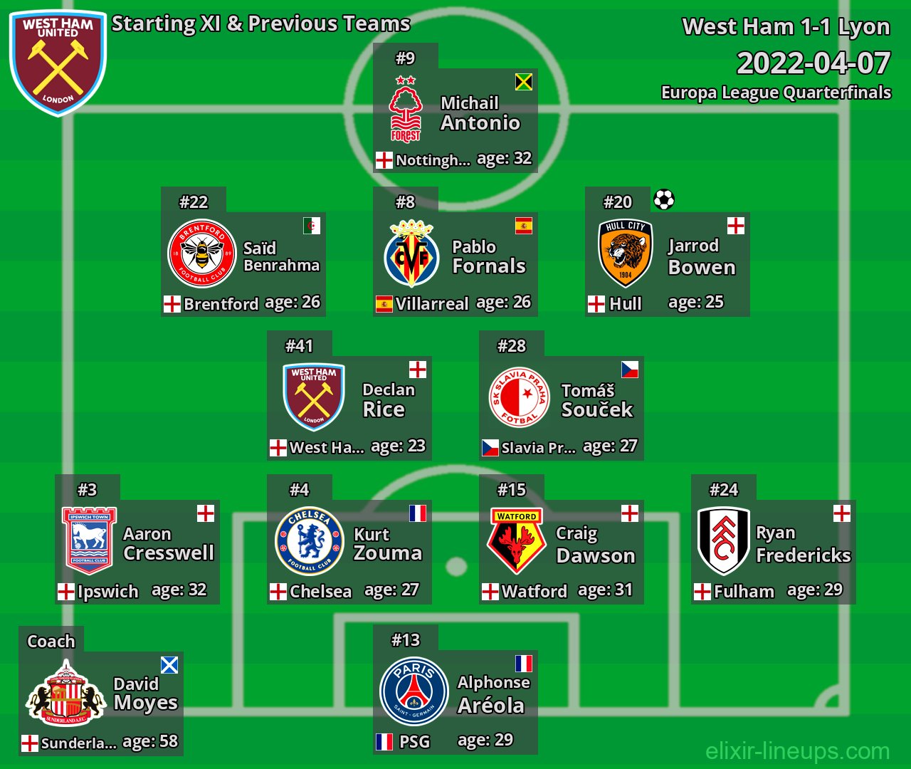 West Ham Starting XI & Previous Teams 2022-04-07