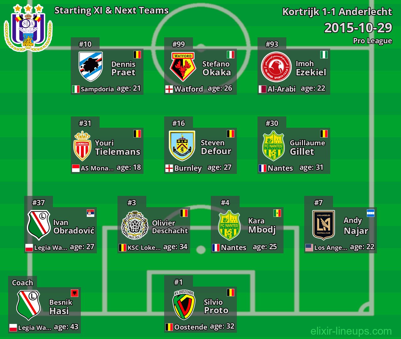 Anderlecht Starting XI & Next Teams 2015-10-29