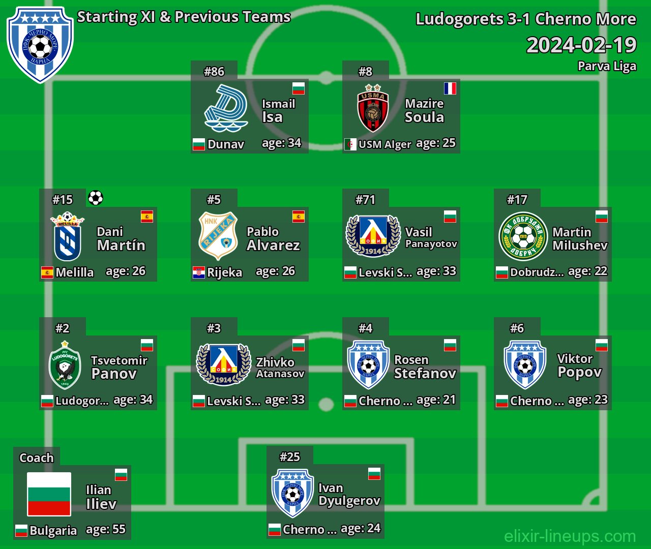 Cherno More Starting XI & Previous Teams 2024-02-19