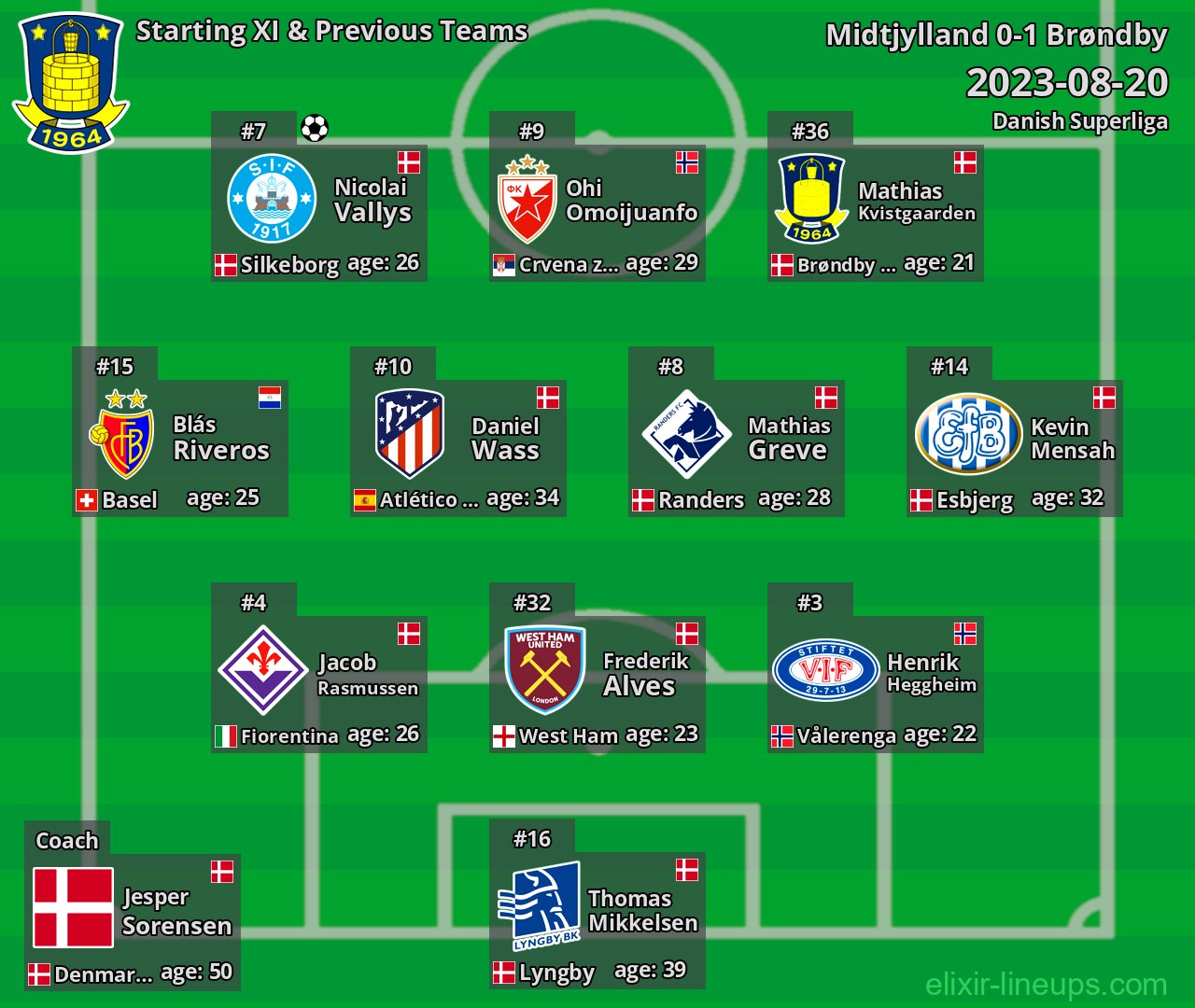 Brøndby Starting XI & Previous Teams 2023-08-20