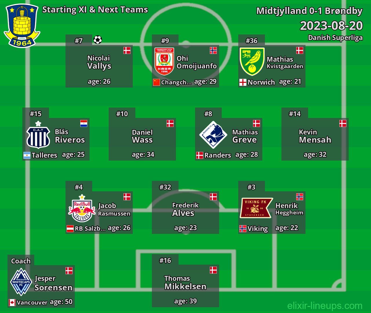 Brøndby Starting XI & Next Teams 2023-08-20