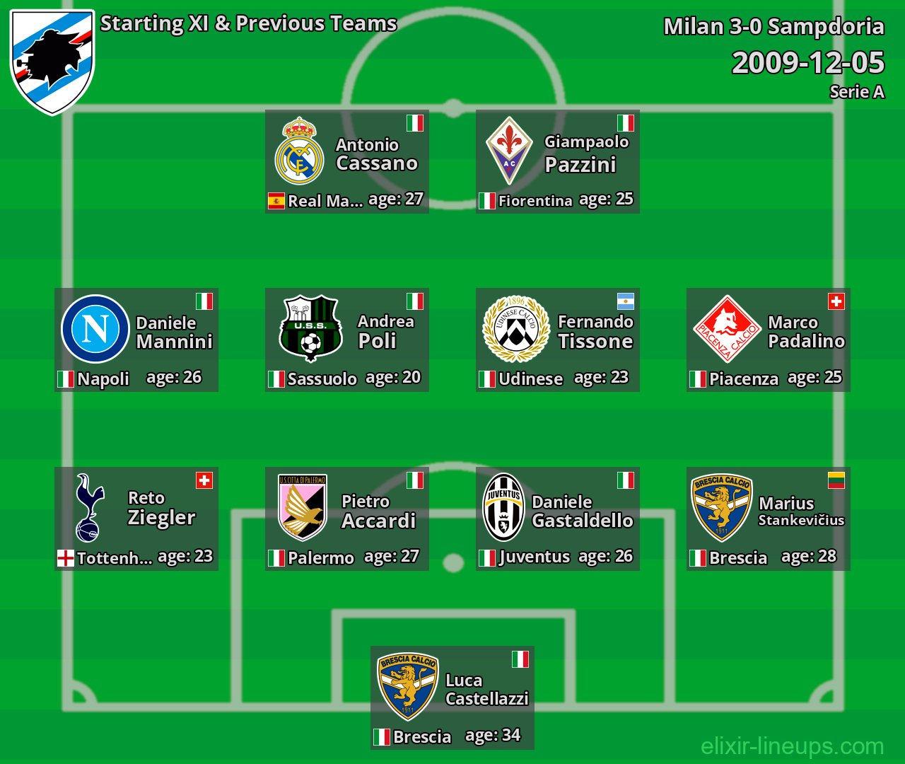 Sampdoria Starting XI & Previous Teams 2009-12-05