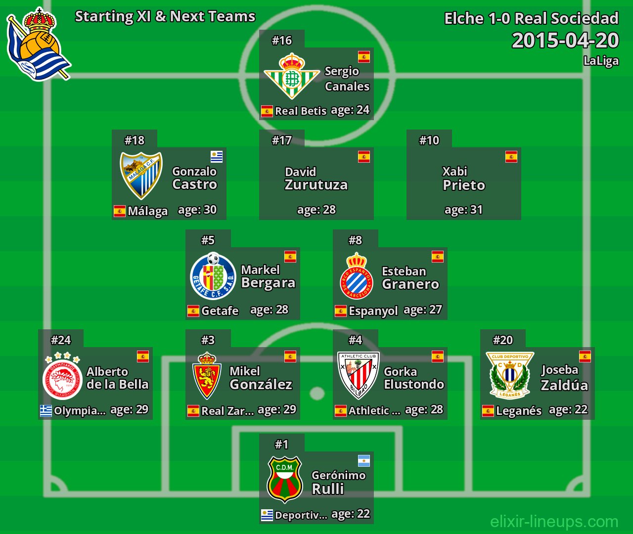 Real Sociedad Starting XI & Next Teams 2015-04-20