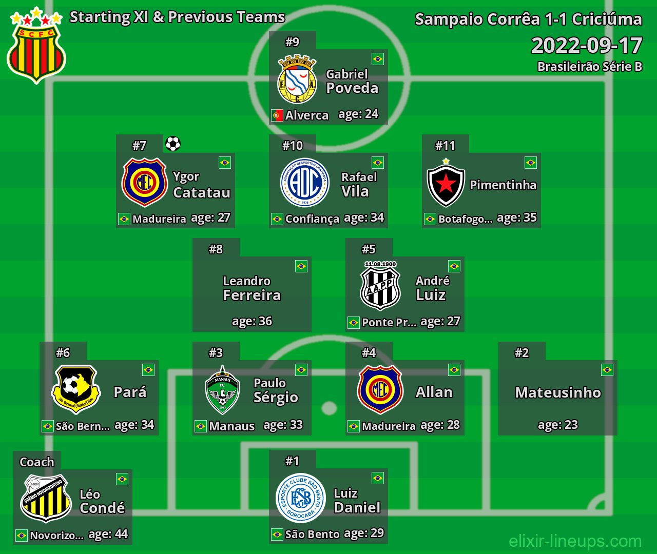 Sampaio Corrêa Starting XI & Previous Teams 2022-09-17