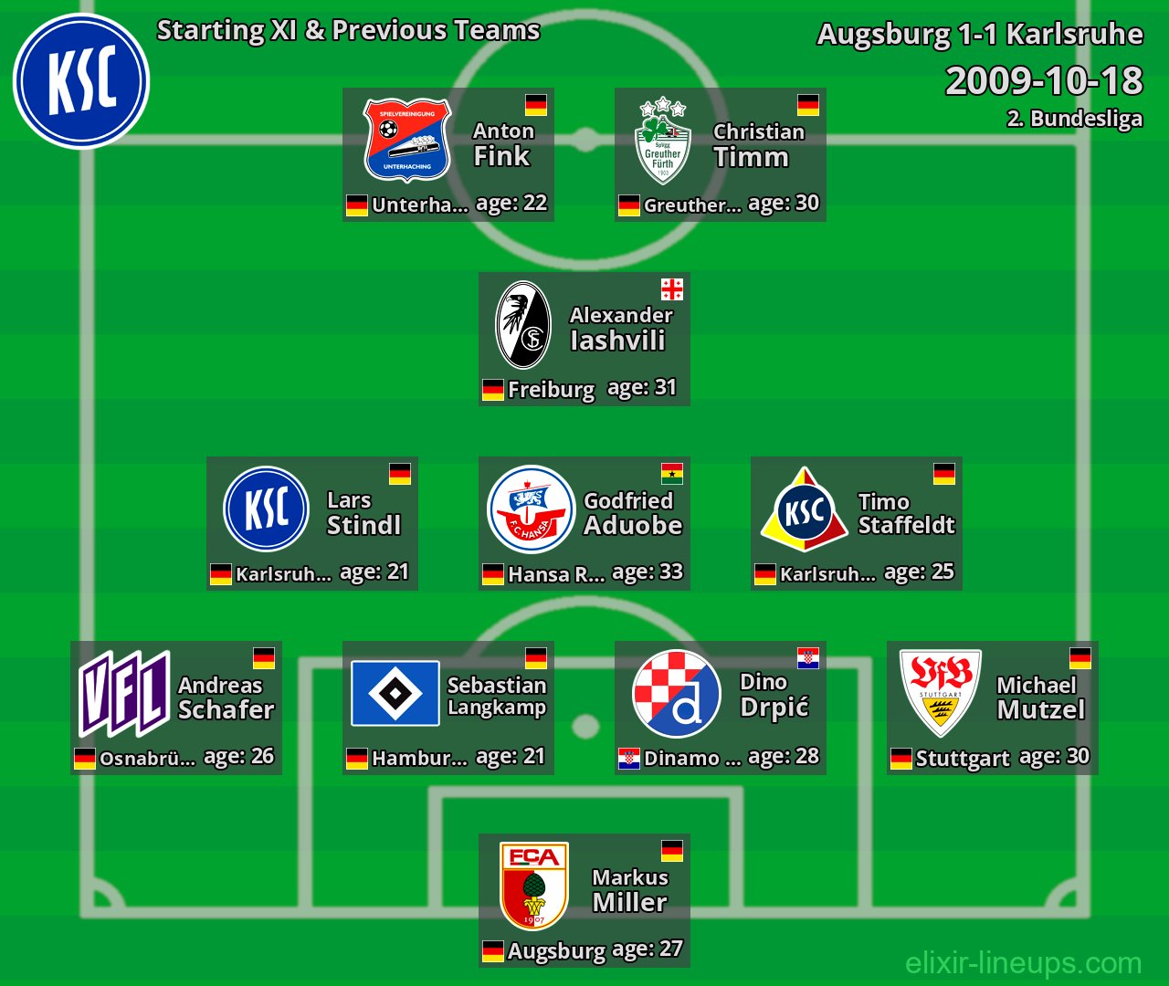 Karlsruhe Starting XI & Previous Teams 2009-10-18
