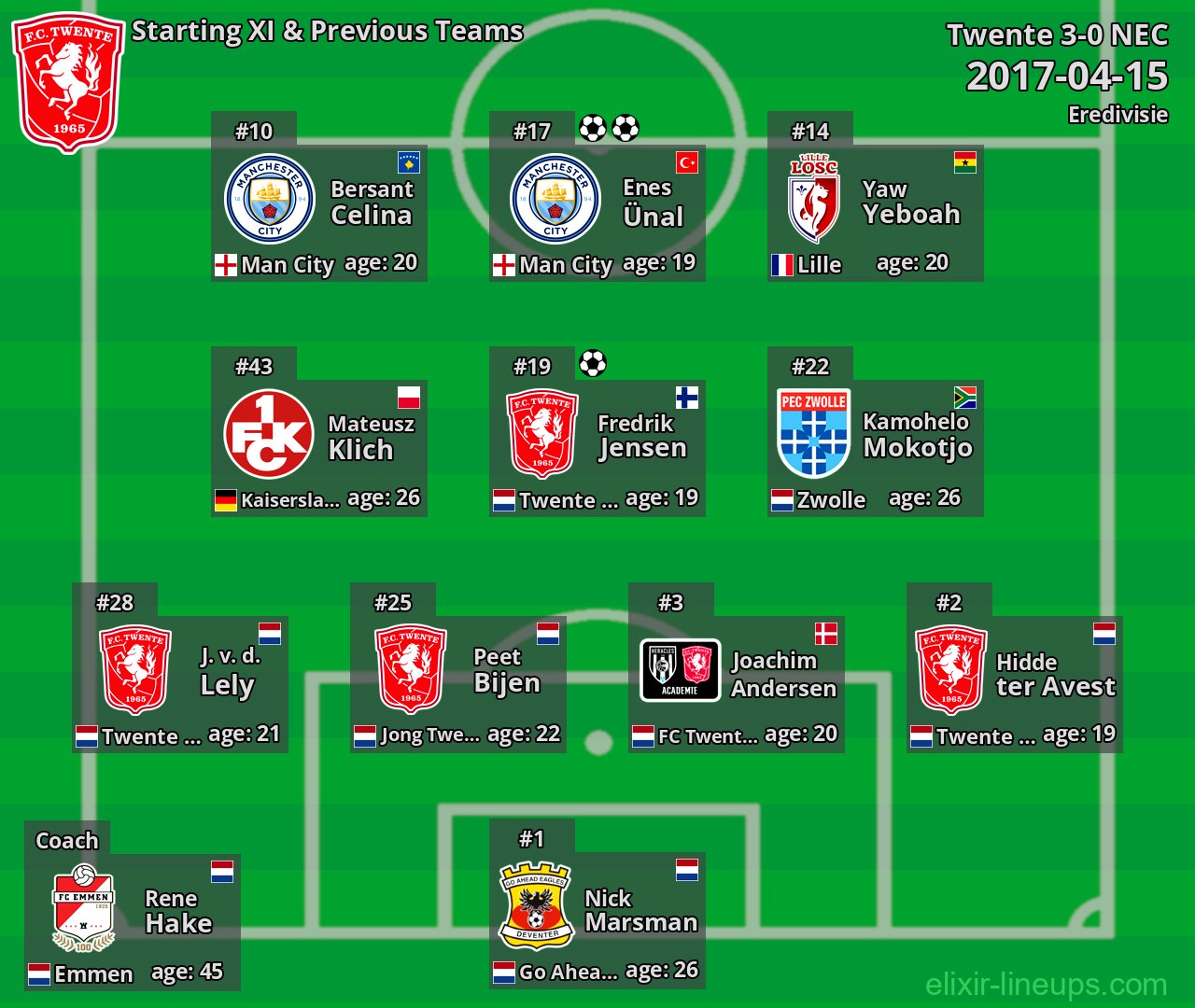 Twente Starting XI & Previous Teams 2017-04-15