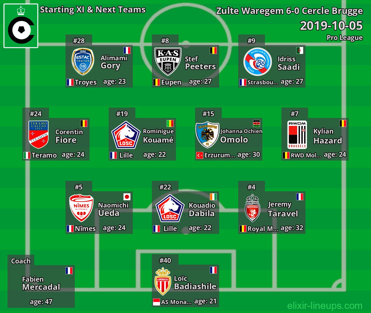 Cercle Brugge Starting XI & Next Teams 2019-10-05