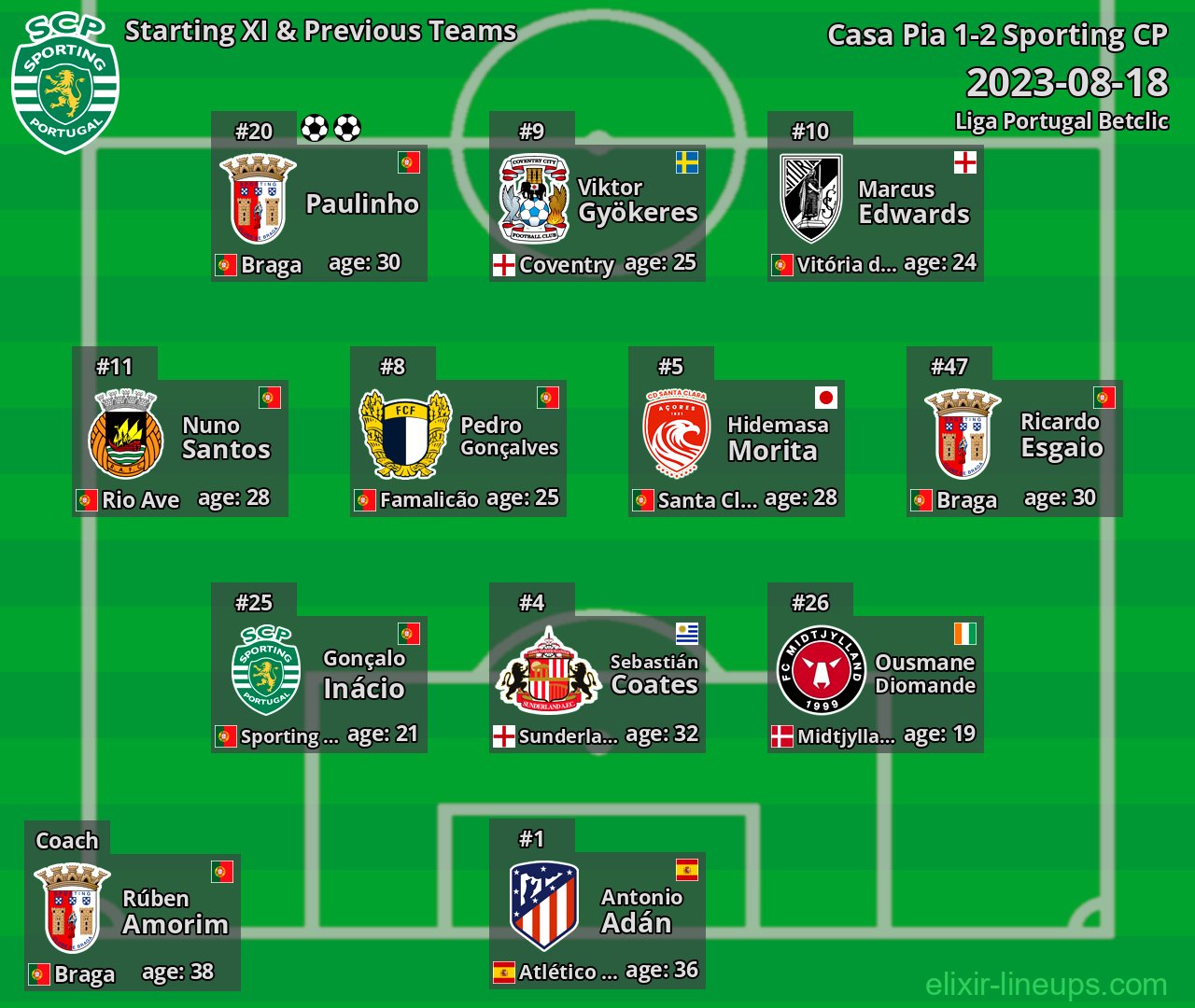 Sporting CP Starting XI & Previous Teams 2023-08-18