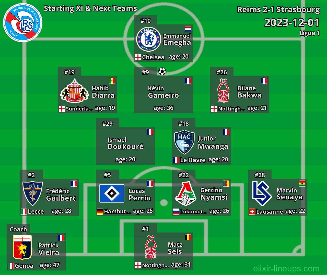 Strasbourg Starting XI & Next Teams 2023-12-01