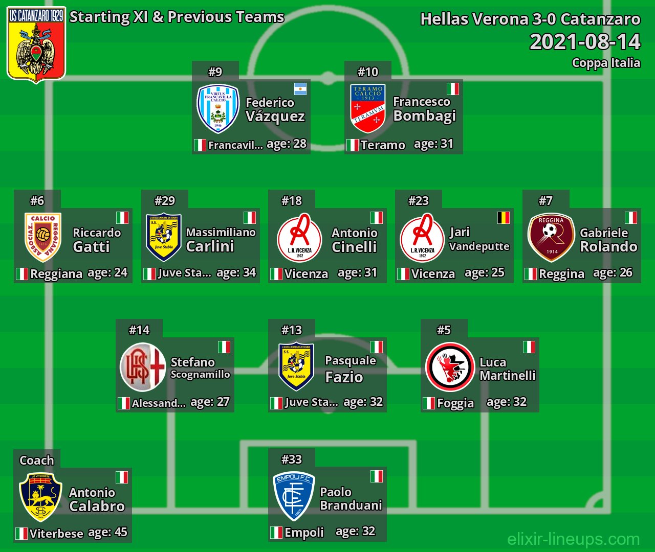 Catanzaro Starting XI & Previous Teams 2021-08-14