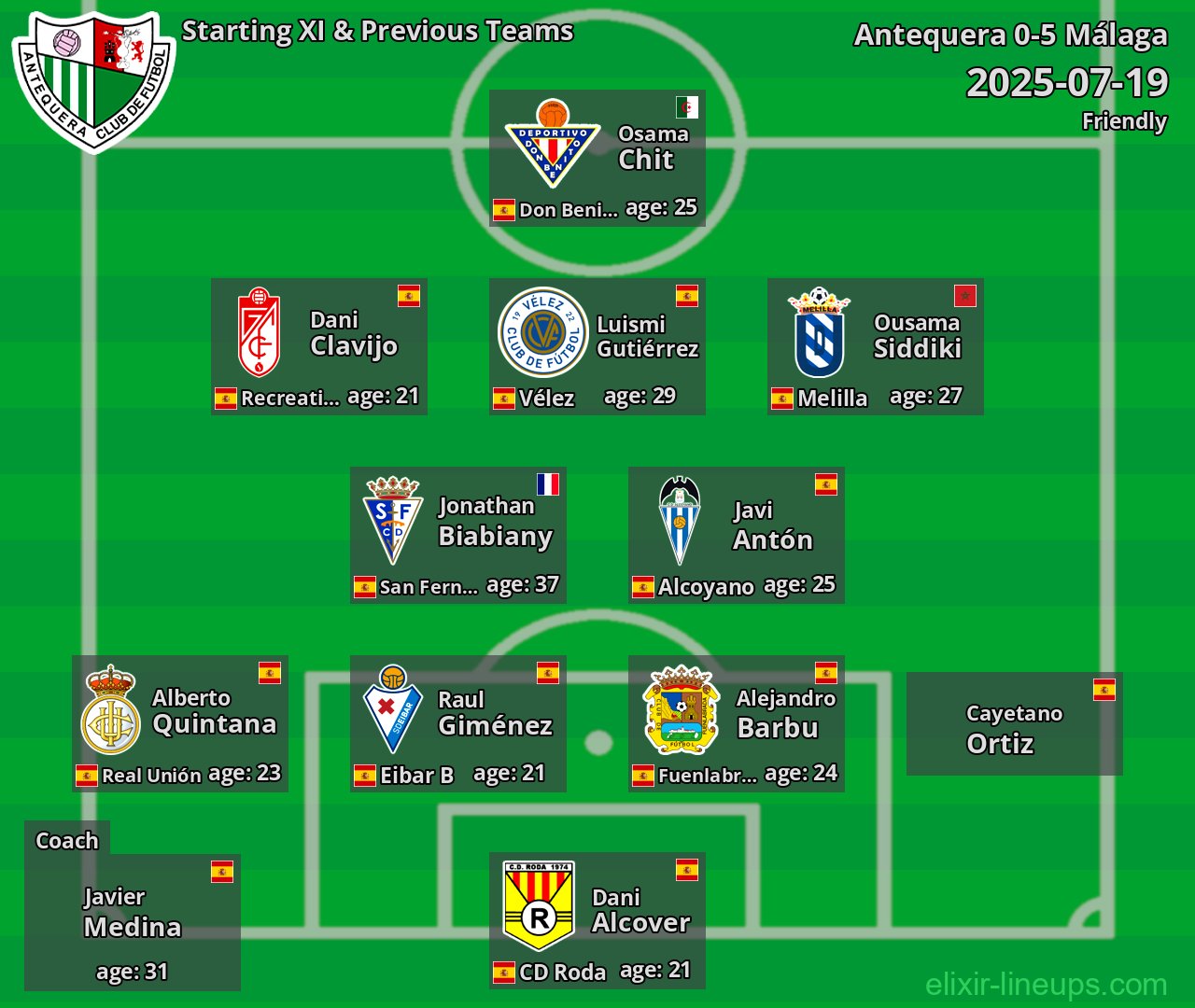 Antequera Starting XI & Previous Teams 2025-07-19