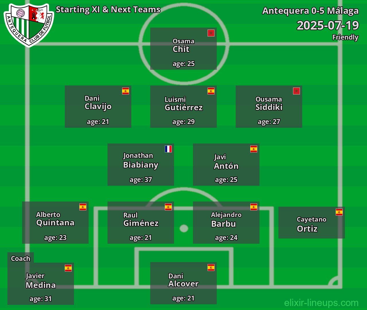 Antequera Starting XI & Next Teams 2025-07-19