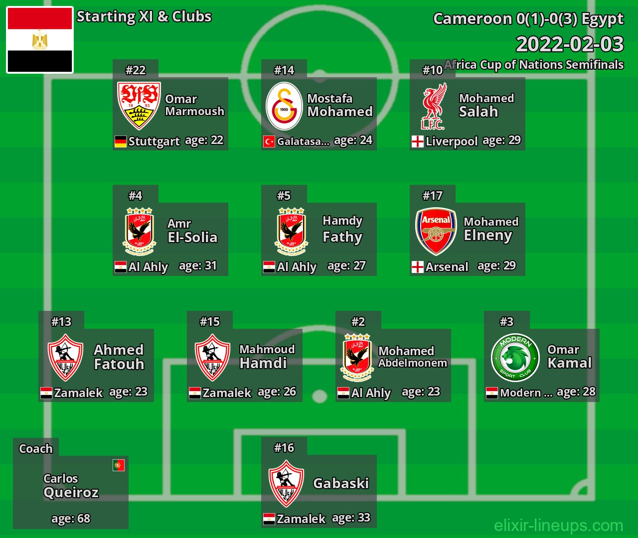 Egypt Starting XI 2022-02-03