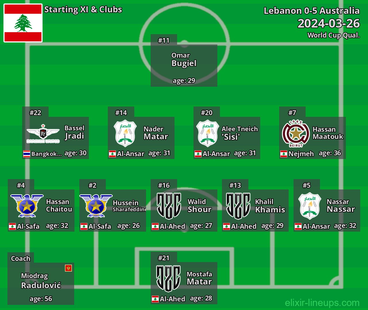 Lebanon Starting XI 2024-03-26