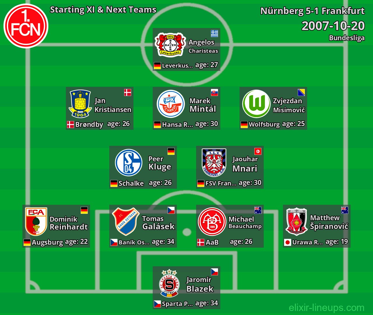 Nürnberg Starting XI & Next Teams 2007-10-20