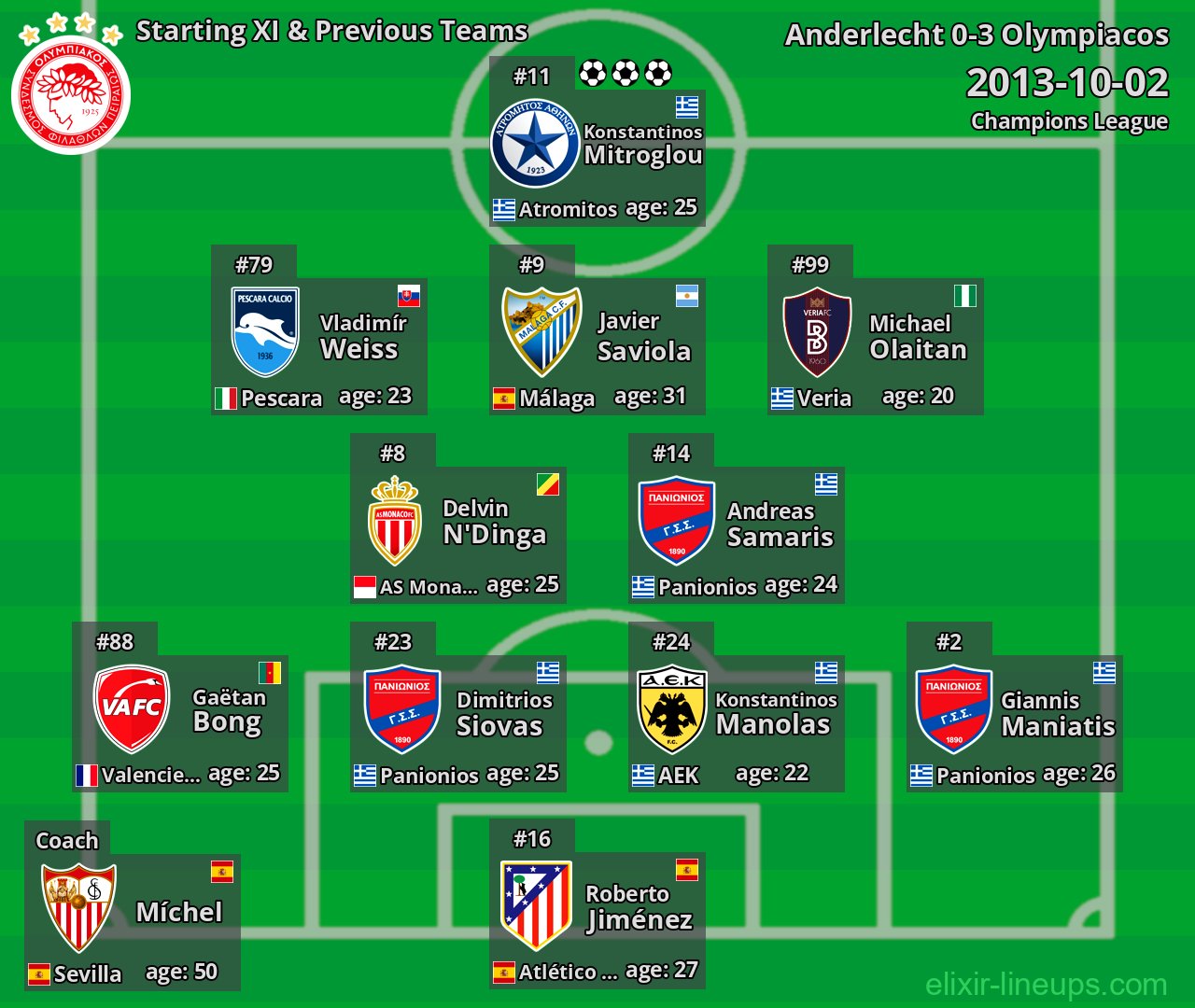 Olympiacos Starting XI & Previous Teams 2013-10-02