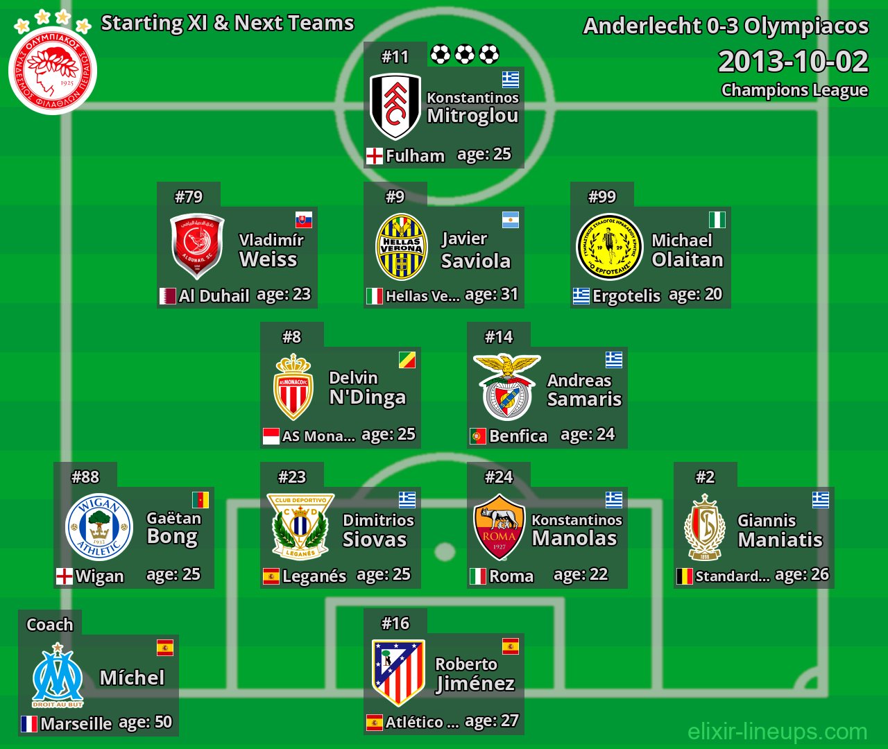 Olympiacos Starting XI & Next Teams 2013-10-02