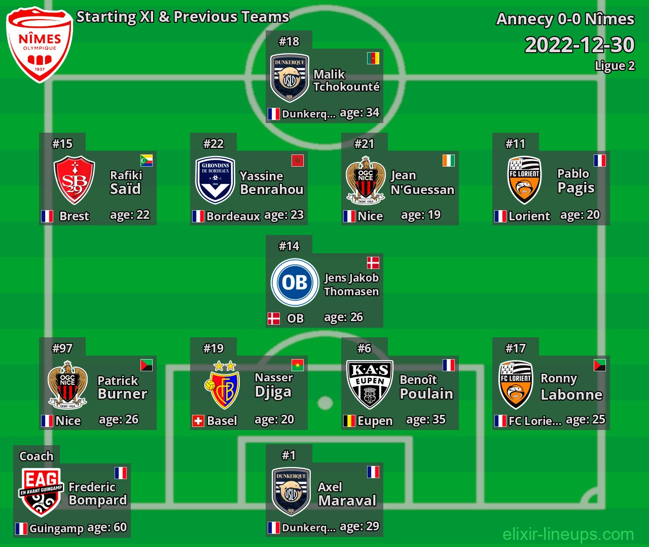 Nîmes Starting XI & Previous Teams 2022-12-30