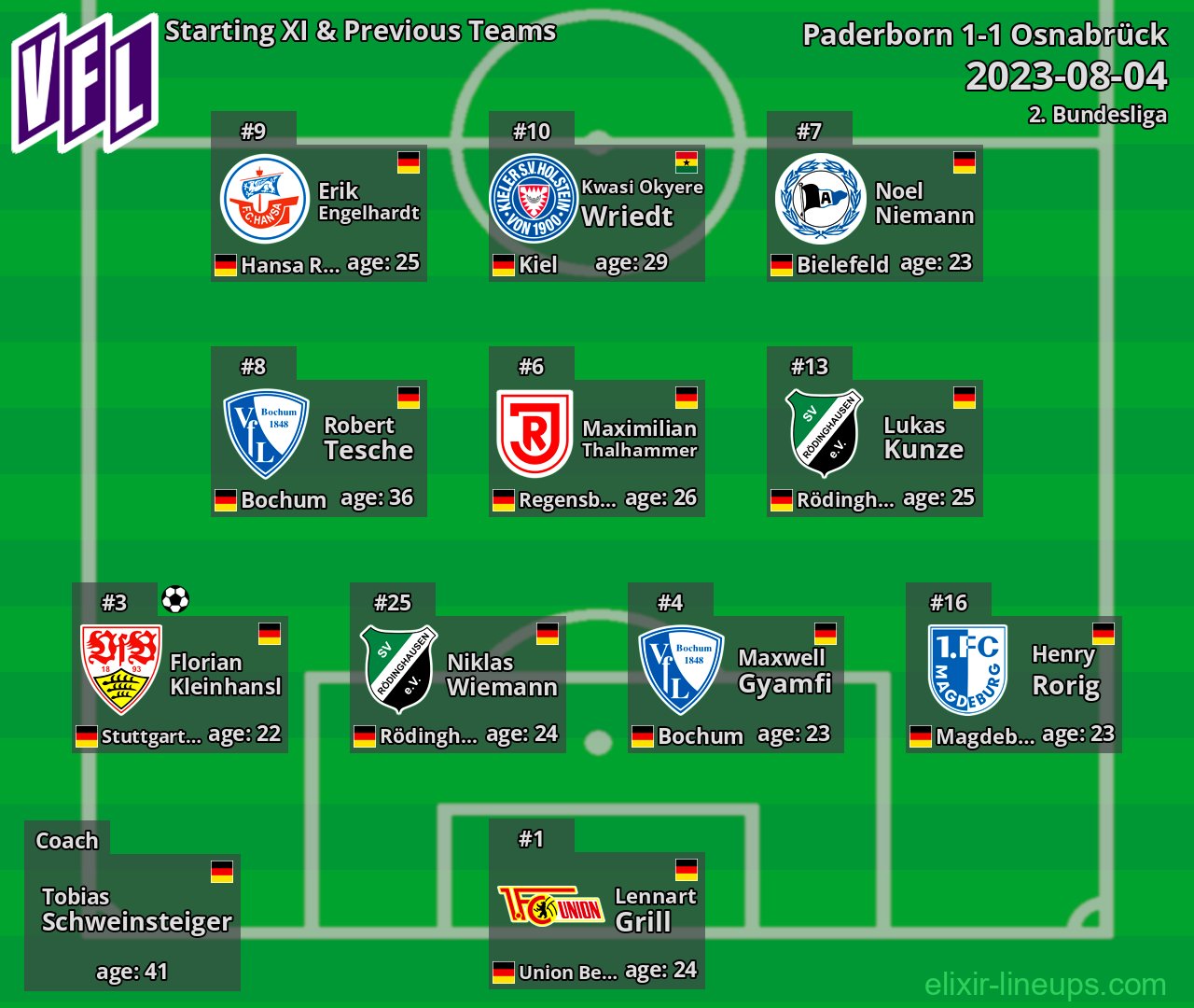 Osnabrück Starting XI & Previous Teams 2023-08-04