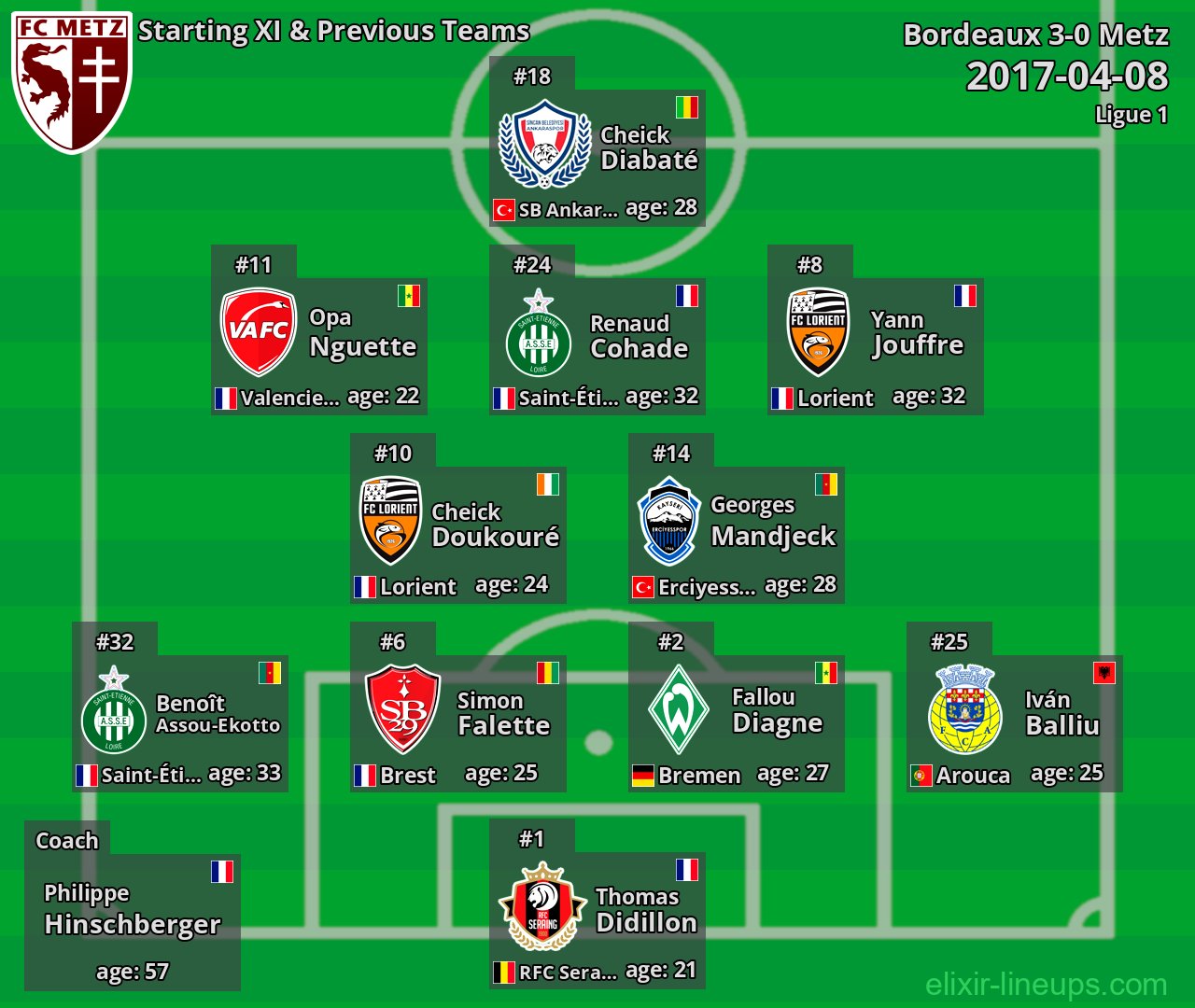 Metz Starting XI & Previous Teams 2017-04-08