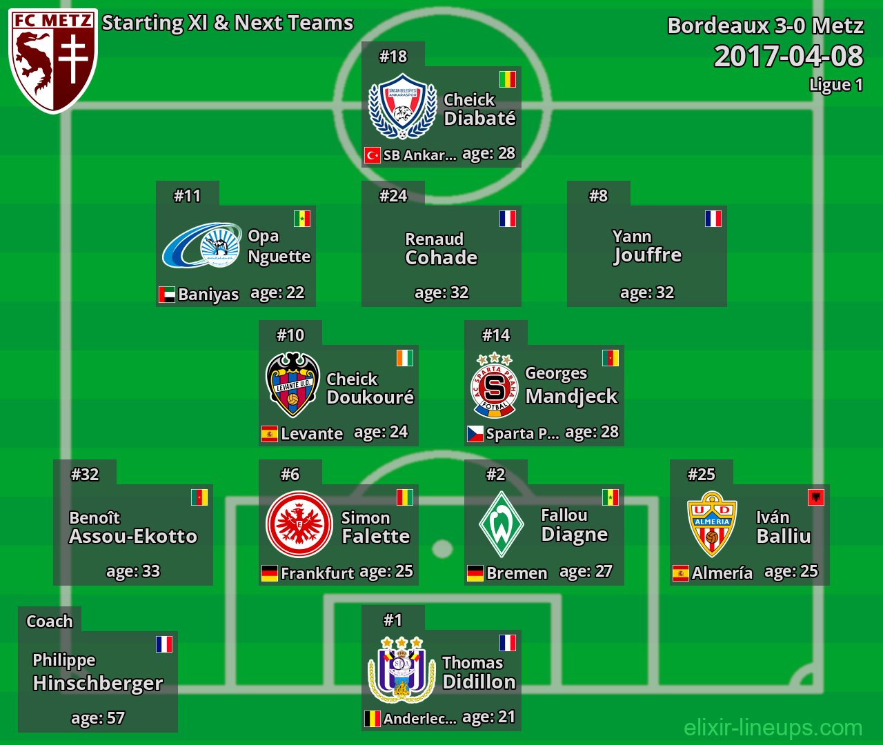 Metz Starting XI & Next Teams 2017-04-08