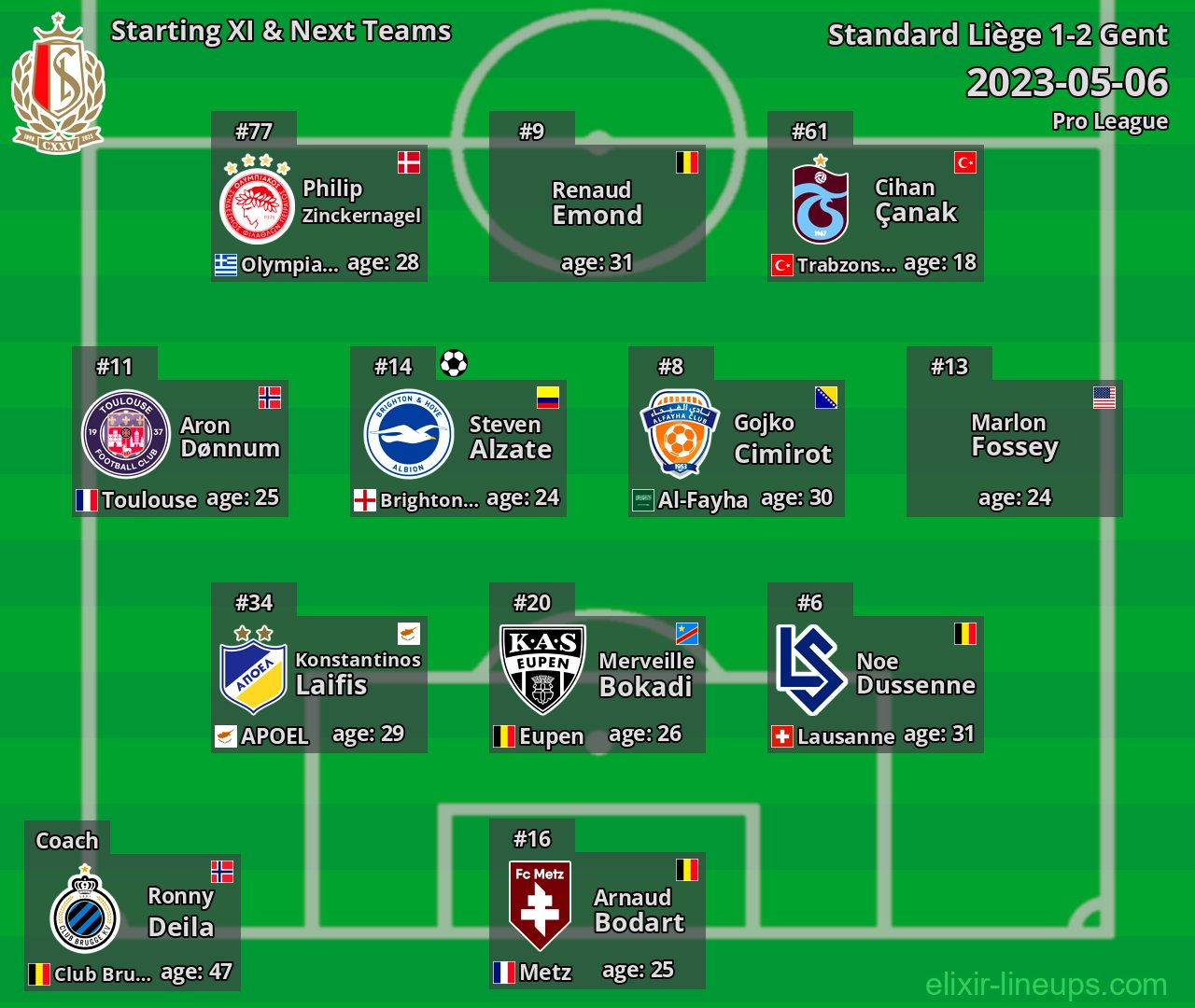 Standard Liège Starting XI & Next Teams 2023-05-06